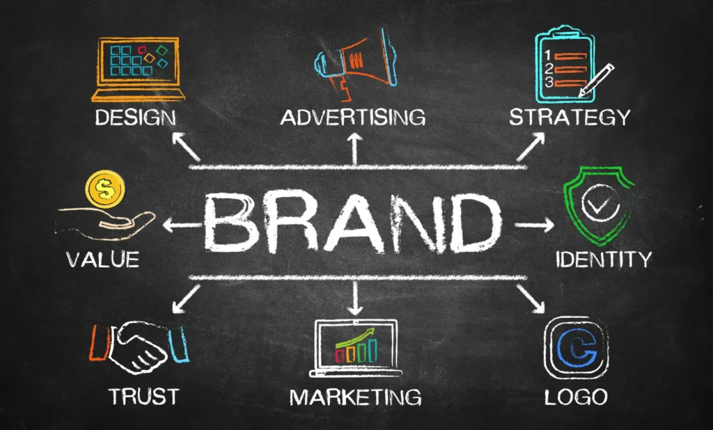 How to Build a Strong Brand Identity