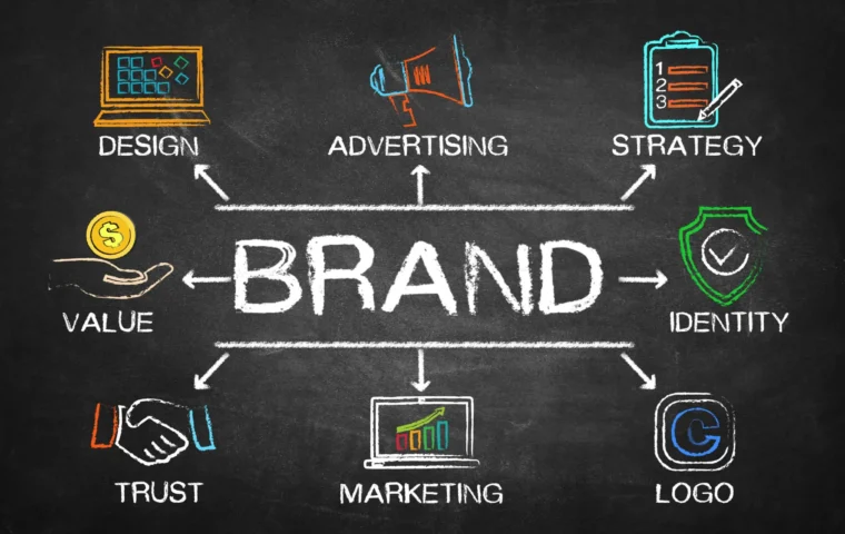 How to Build a Strong Brand Identity